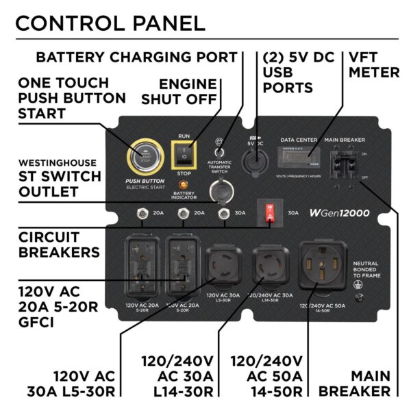 Westinghouse WGen12000 Ultra Duty Portable Generator – 12000 Rated Watts & 15000 Peak Watts – Gas Powered – Electric Start – Transfer Switch & RV Ready – CARB Compliant - Image 8