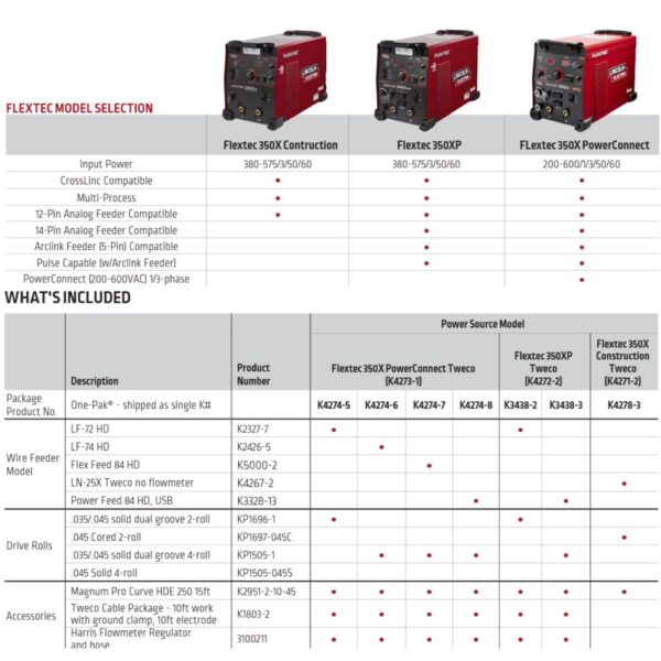 Lincoln Flextec 350XP Multi Process Welder (Tweco) (K4272-2) - Image 2